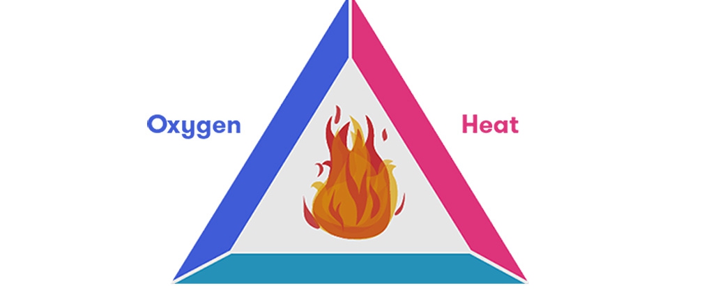 عوامل گسترش آتش سوزی